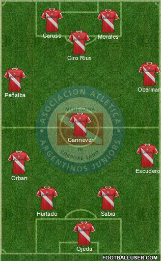 Argentinos Juniors Formation 2012