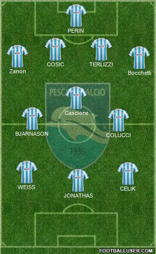 Pescara Formation 2012