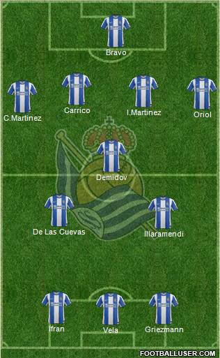 Real Sociedad S.A.D. Formation 2012