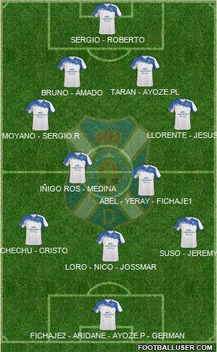 C.D. Tenerife S.A.D. Formation 2012