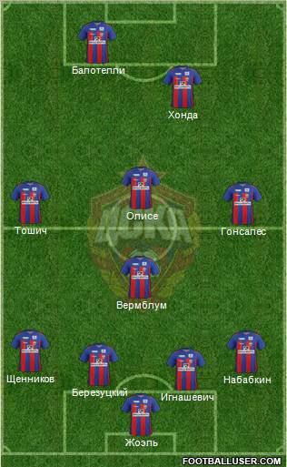 CSKA Moscow Formation 2012