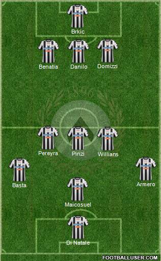 Udinese Formation 2012