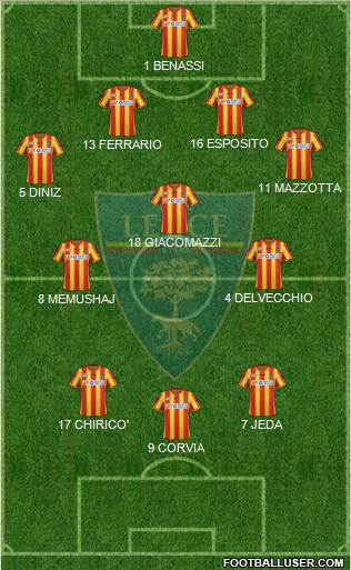 Lecce Formation 2012