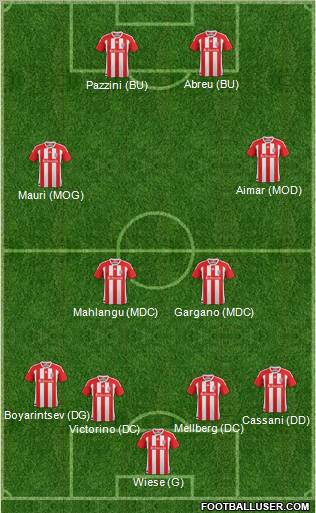 Stoke City Formation 2012