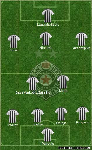 FK Partizan Beograd Formation 2012