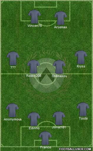 Udinese Formation 2012