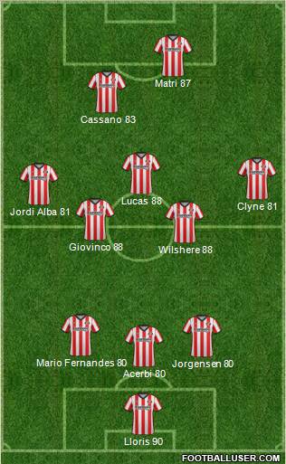 Sunderland Formation 2012