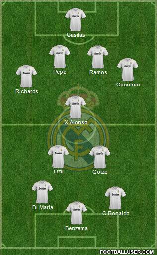 Real Madrid C.F. Formation 2012