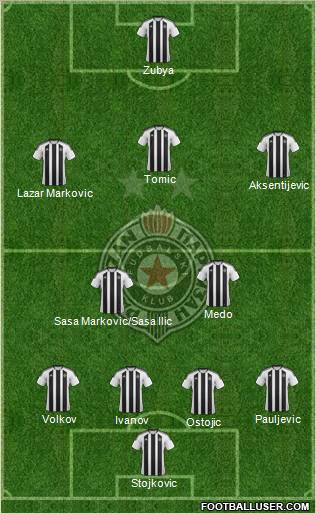 FK Partizan Beograd Formation 2012