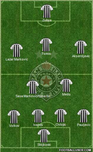 FK Partizan Beograd Formation 2012