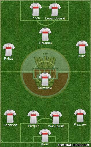 Poland Formation 2012