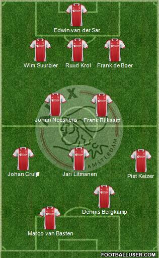 AFC Ajax Formation 2012