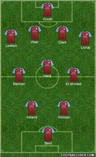 Aston Villa Formation 2012