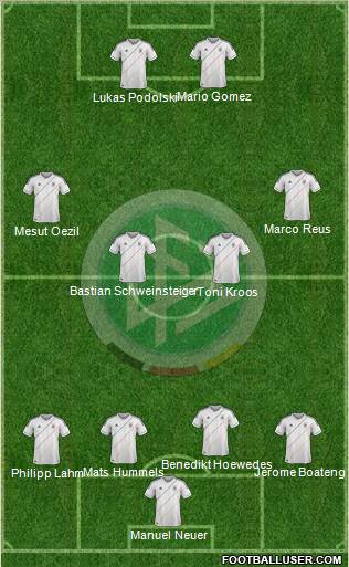 Germany Formation 2012