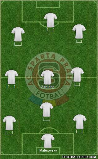 Sparta Prague Formation 2012