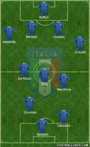 Italy Formation 2012