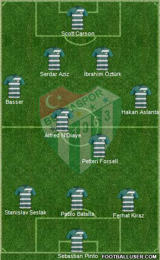 Bursaspor Formation 2012