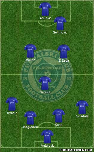 FK Zeljeznicar Sarajevo Formation 2012