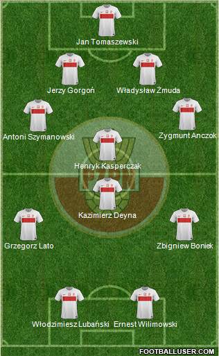 Poland Formation 2012