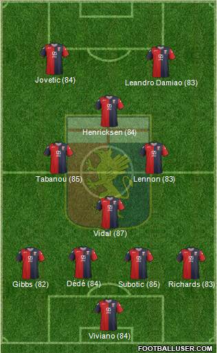 Genoa Formation 2012