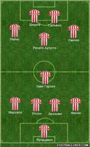 Stoke City Formation 2012