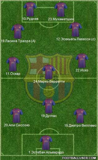 F.C. Barcelona B Formation 2012