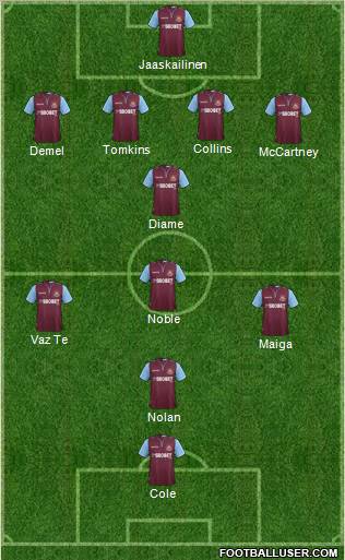 West Ham United Formation 2012