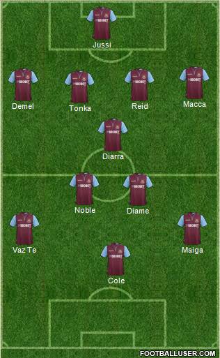 West Ham United Formation 2012