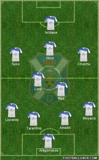 C.D. Tenerife S.A.D. Formation 2012