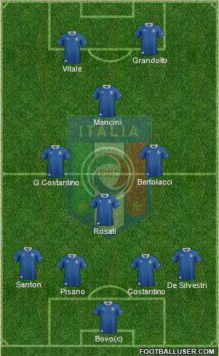 Italy Formation 2012