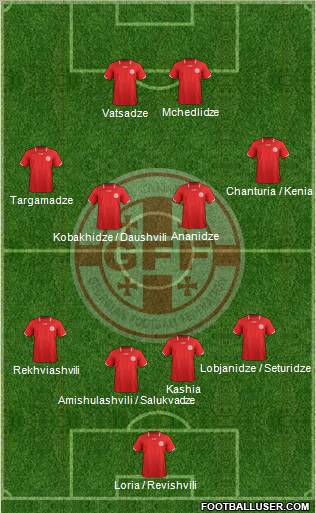 Georgia Formation 2012