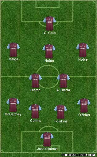 West Ham United Formation 2012