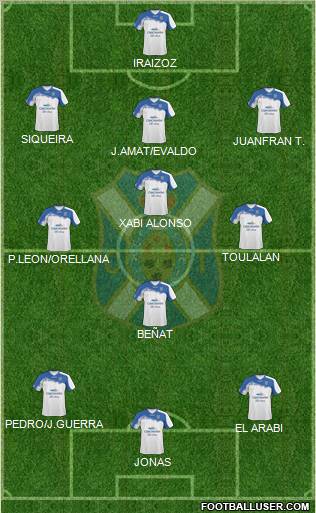 C.D. Tenerife S.A.D. Formation 2012