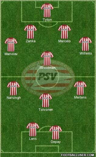 PSV Formation 2012