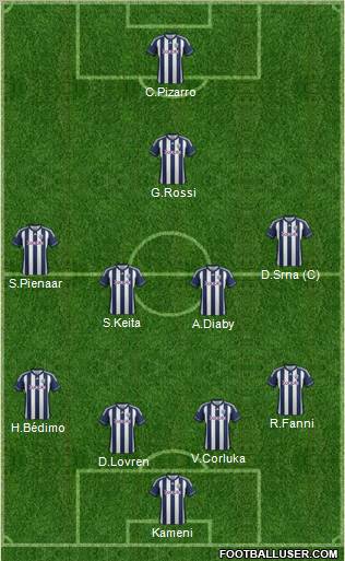 West Bromwich Albion Formation 2012