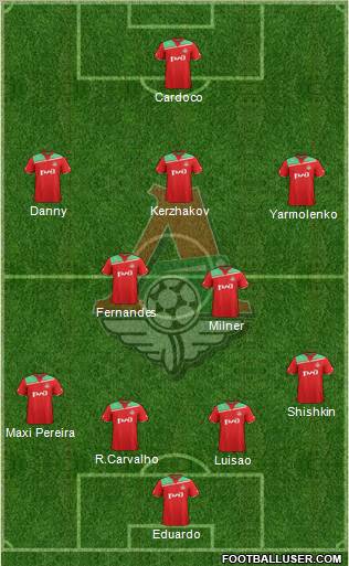 Lokomotiv Moscow Formation 2012