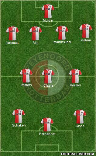 Feyenoord Formation 2012