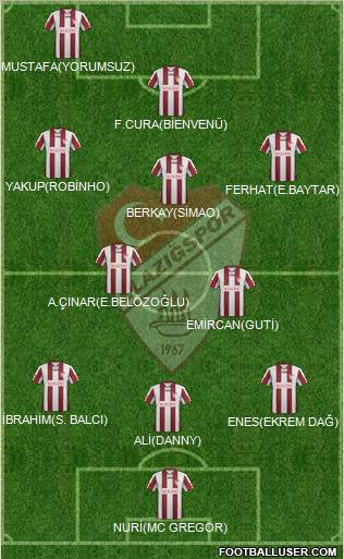 Elazigspor Formation 2012