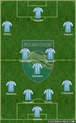 Pescara Formation 2012