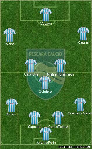 Pescara Formation 2012