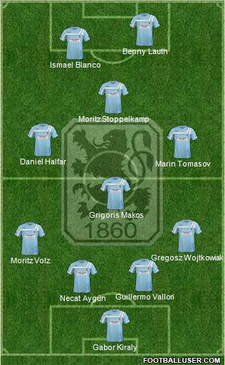 TSV 1860 München Formation 2012