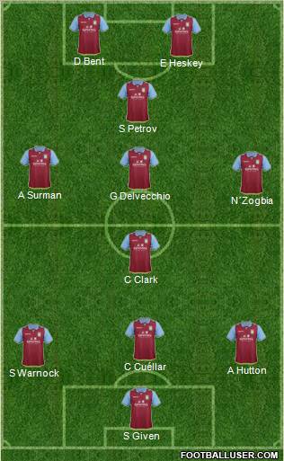 Aston Villa Formation 2012