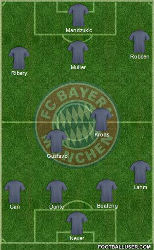 FC Bayern München Formation 2012
