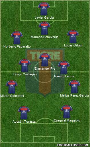 Tigre Formation 2012