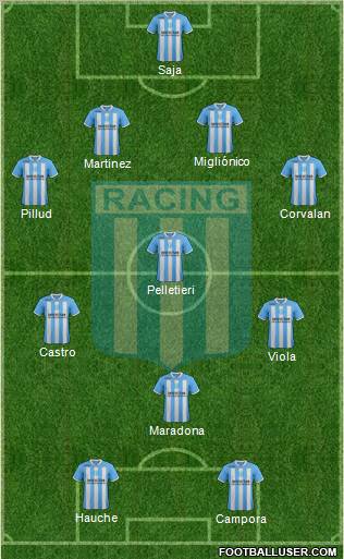 Racing Club Formation 2012