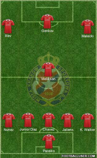 Wisla Krakow Formation 2012