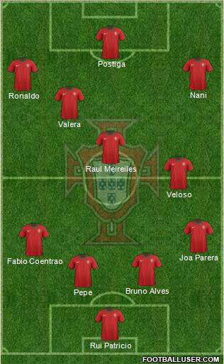 Portugal Formation 2012