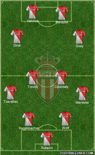 AS Monaco FC Formation 2012