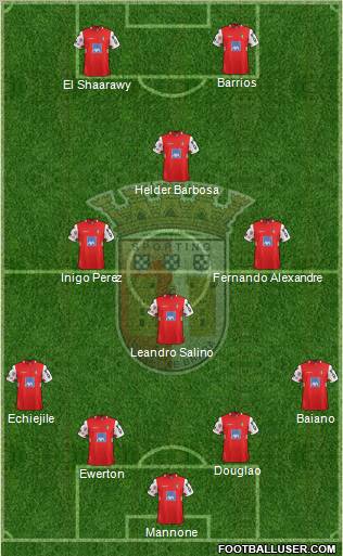 Sporting Clube de Braga - SAD Formation 2012