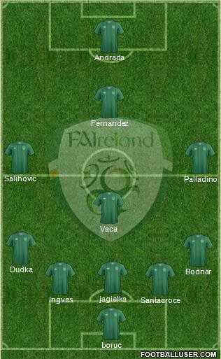 Ireland Formation 2012